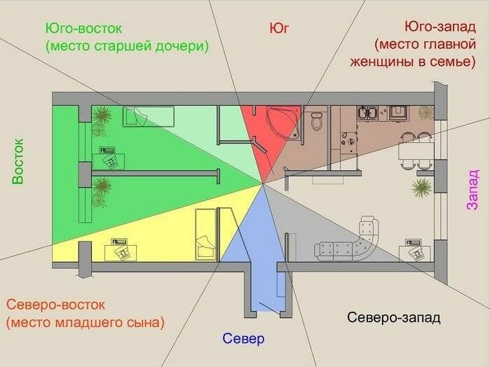 Как расставить мебель в спальне: обзор грамотных, красивых и практичных решений для спальни (120 фото идей)