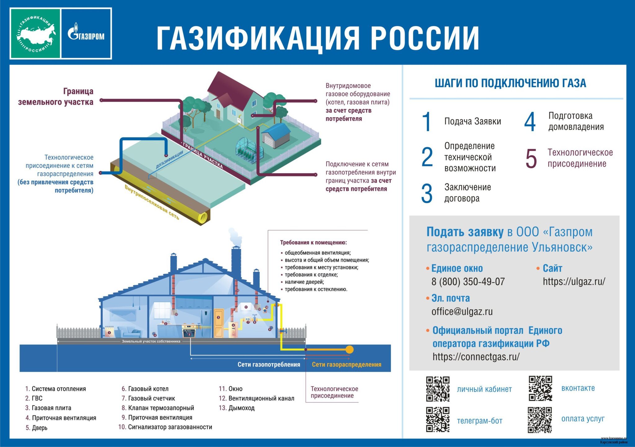 Как газифицировать снт: тонкости подключения к газовой магистрали садовых домов