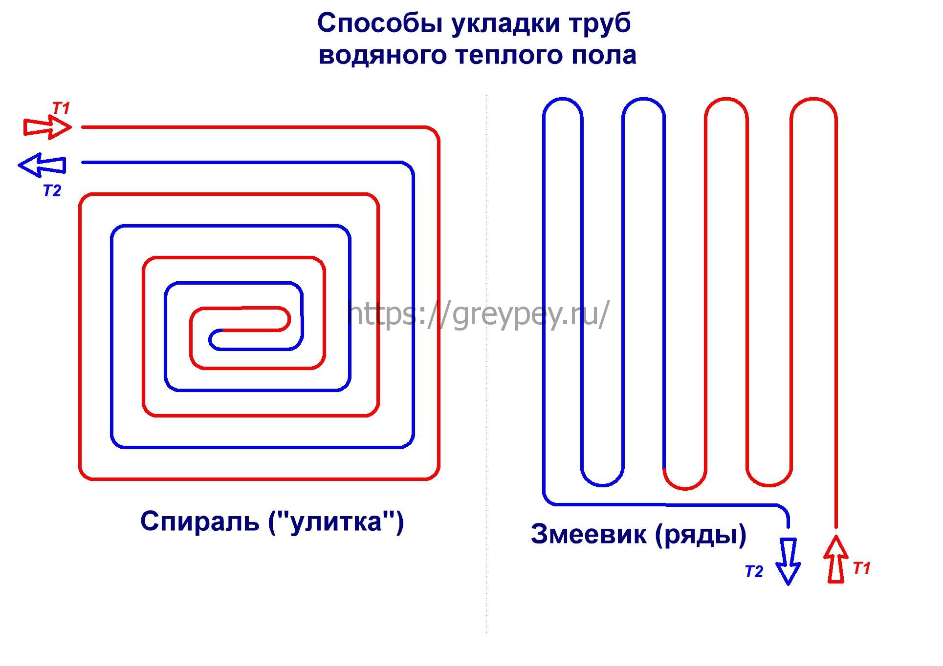 Теплый водяной пол в частном доме своими руками : схемы, правила устройства + монтажный инструктаж