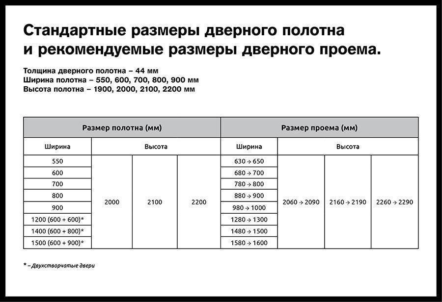 Стандартные размеры межкомнатных дверей с коробкой