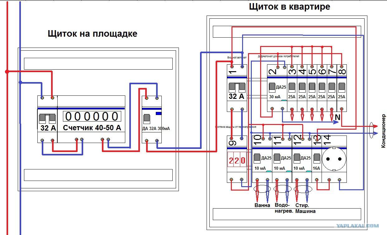 Эл схема эл шкафов