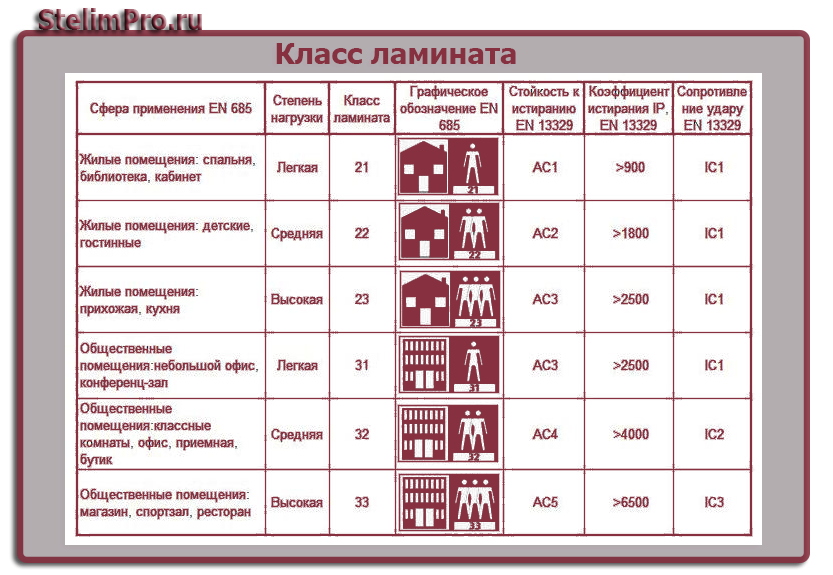 Какой линолеум для дома лучше? как выбрать для дома и квартиры? обзор +видео