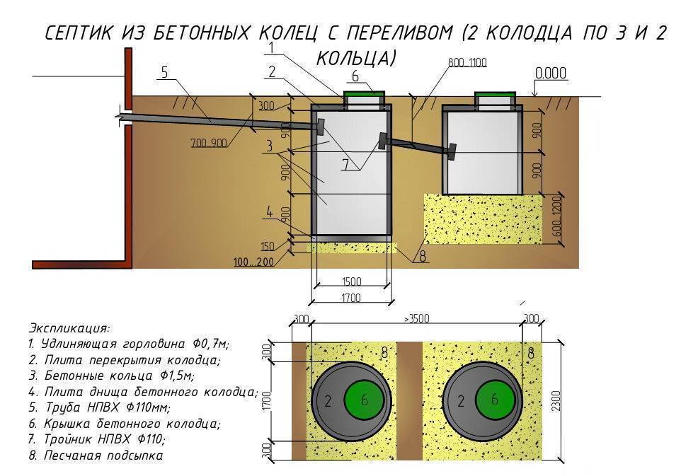 Строительные калькуляторы: расчёт строительных материалов онлайн | perpendicular.pro