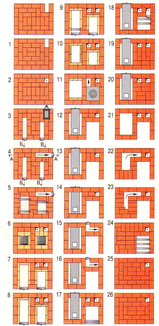 Печей из кирпича своими руками. Печь 2.5 на 3 кирпича порядовка. Кирпичная банная печь порядовка. Отопительно варочная колпаковая печь Кузнецова порядовка. Двухколпаковая отопительно-варочная печь Кузнецова.