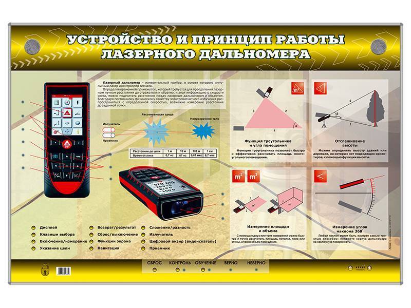 Принцип работы лазерного дальномера