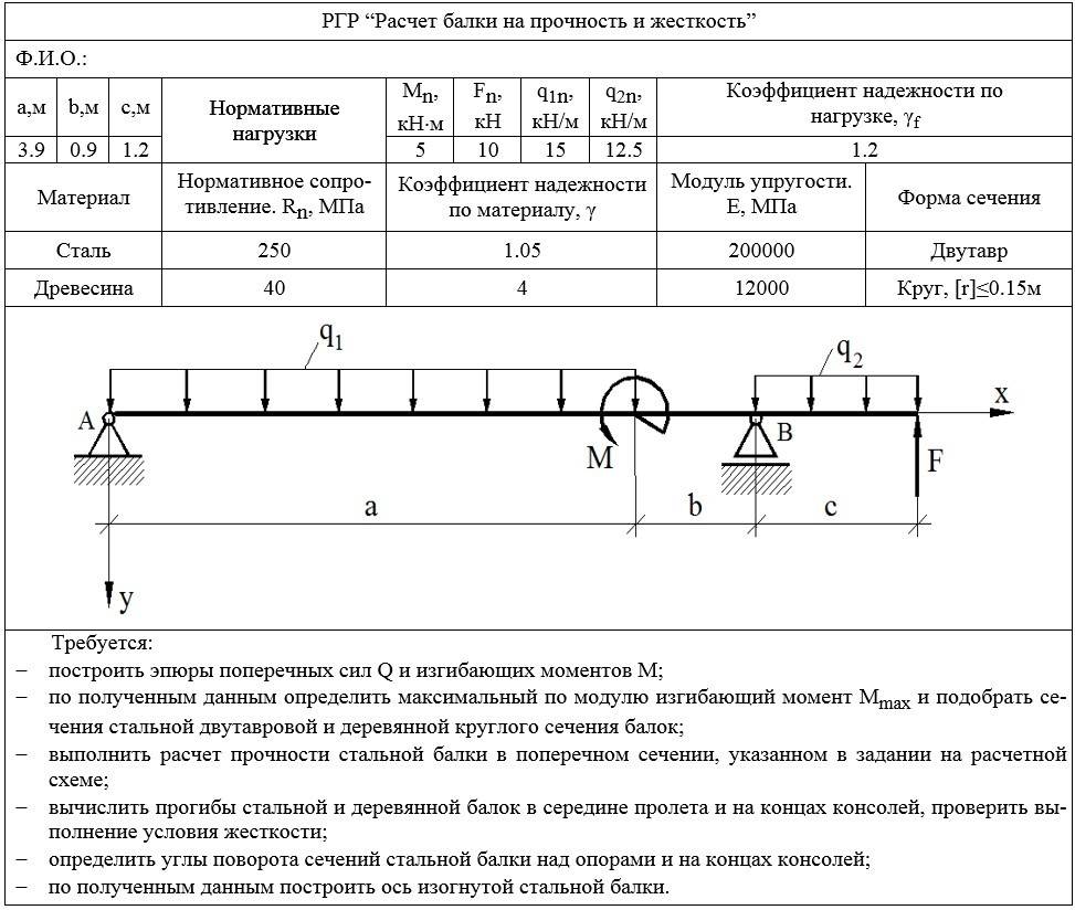 Виды балок перекрытия и основные расчёты