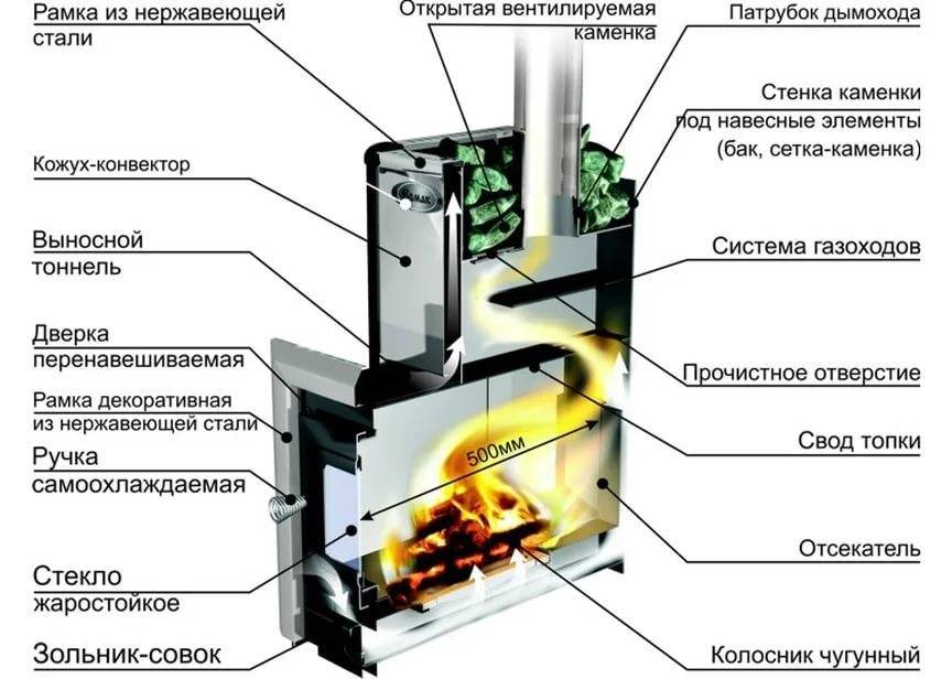 Чертеж печи из нержавейки