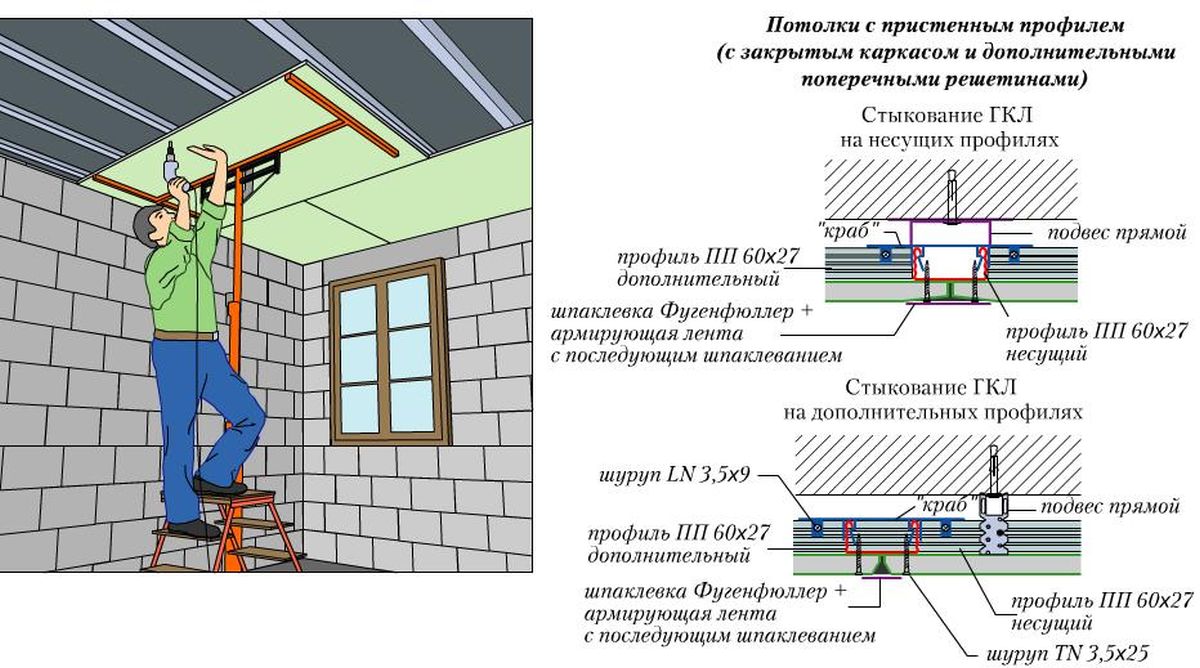 Обшивка стен гипсокартоном в деревянном доме: монтаж внутри своими руками-как правильно обшивать и финишная отделка