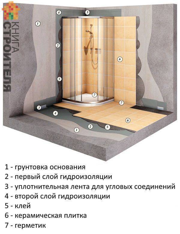 Деревянный душ для дачи своими руками – как сделать душевую из дерева (досок и бруса) в саду