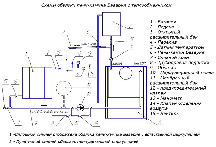 Печи-камины с водяным контуром: рейтинг лучших моделей 2024 года