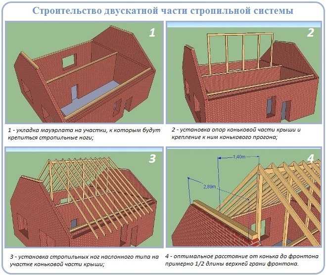 Стропильная система мансардной крыши: чертежи, устройство, материалы - krovlyakryshi.ru
стропильная система мансардной крыши: чертежи, устройство, материалы - krovlyakryshi.ru