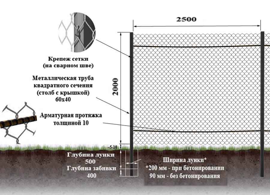 Как сделать забор из сетки рабицы своими руками: пошаговая инструкция