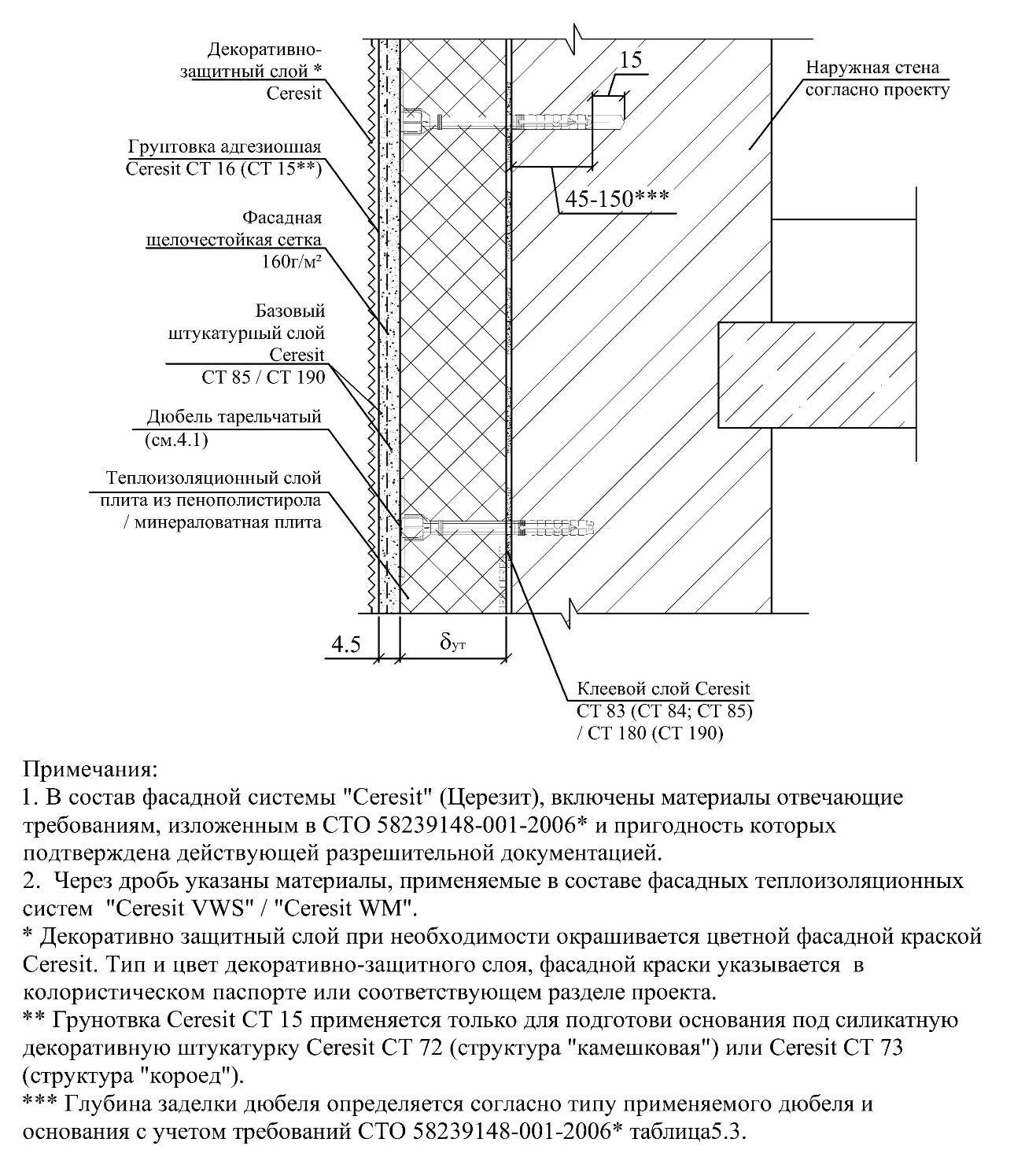 Утеплитель для стен дома снаружи: разновидности, правила монтажа