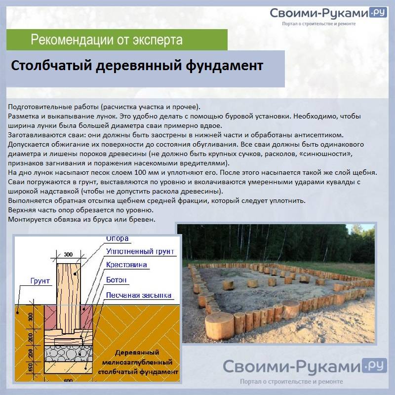 Ленточный фундамент под каркасный дом: виды, расчёты, материалы и инструменты, инструкция по устройству
