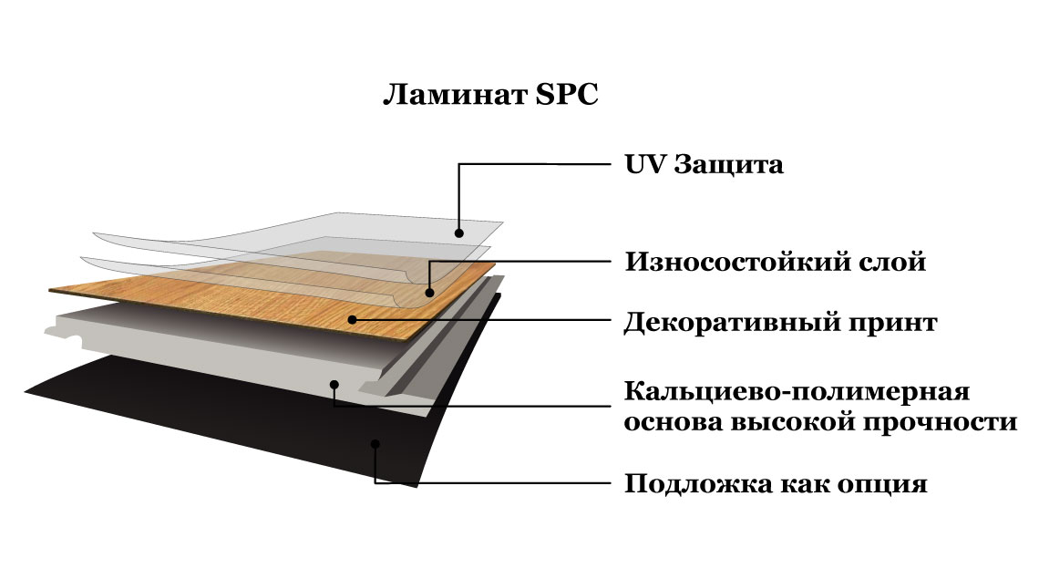Отличия влагостойкого и водостойкого ламината