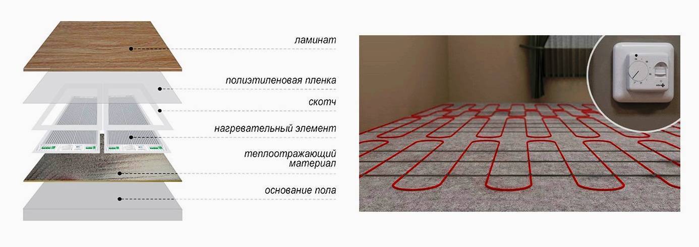 Какие теплые полы лучше, водяные или электрические — 2 фактора выбора.