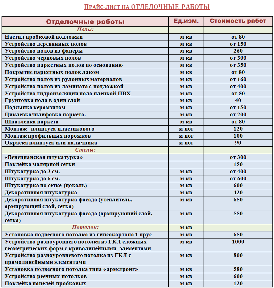 Сколько стоит отделка дома/квартиры