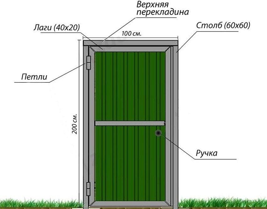 Калитка из профнастила: выбор, как сделать самостоятельно