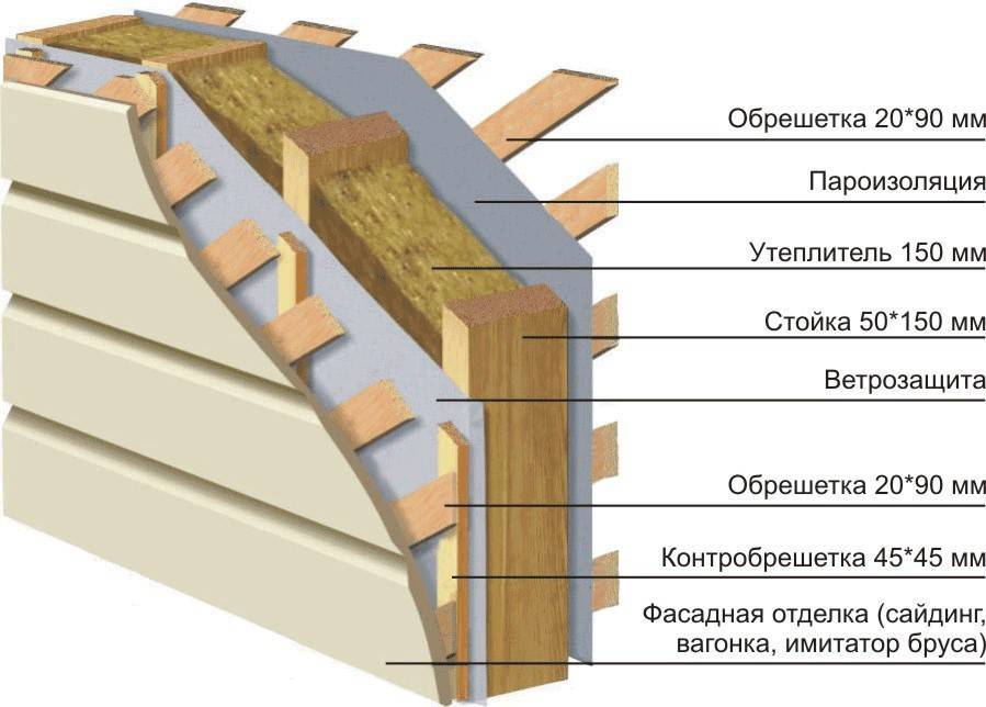 Какая конструкция каркасных стен дома правильная- секреты и минусы: утеплитель и устройств- обзор +видео