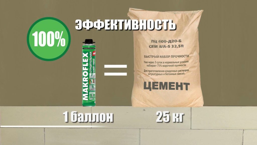 Строительная пена-цемент макрофлекс