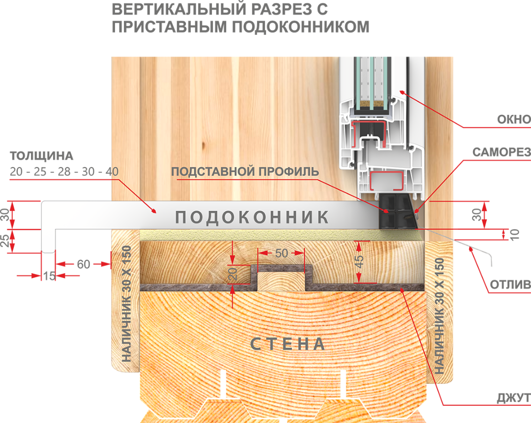 Установка пластиковых окон в деревянном доме, особенности монтажа в окосячку