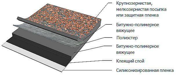 Гидроизоляция технониколь — это высококачественная продукция от крупнейшего производителя