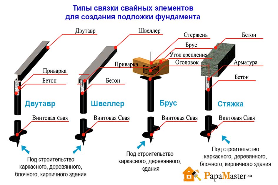 Как сделать винтовые сваи своими руками: рекомендации специалистов
