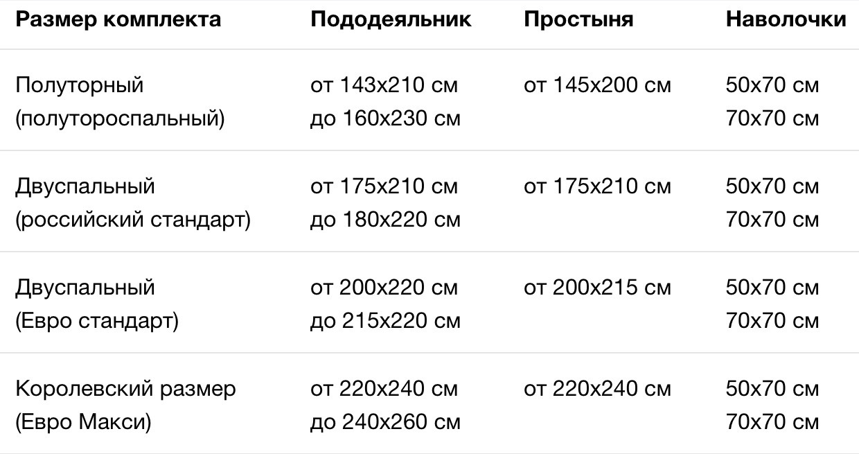 Какой пододеяльник выбрать на одеяло: таблица размеров 200 на 220, 172, 150 и 140х205