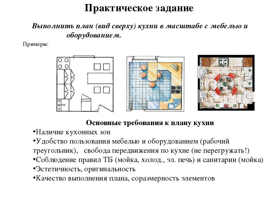 С чего начать ремонт кухни — викистрой