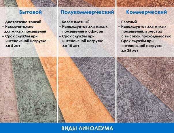 Характеристики бытового линолеума