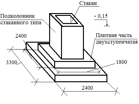 Особенности фундамента стаканного типа