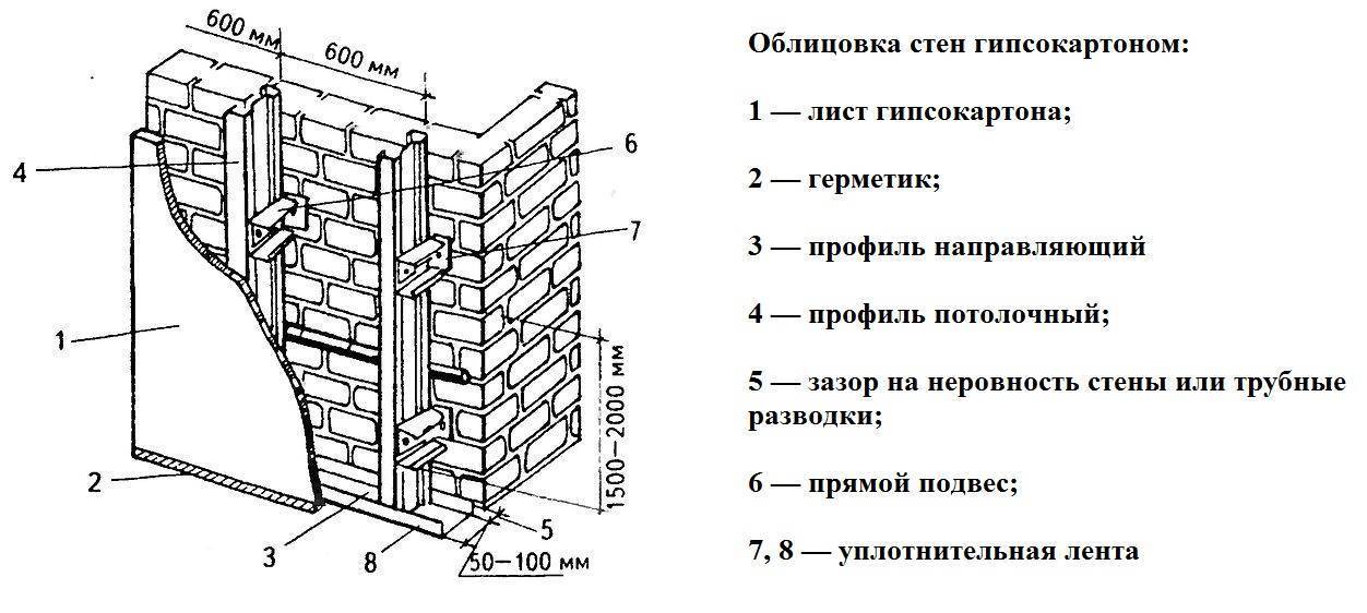 Облицовка стен без каркаса