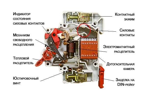 Категории автоматических выключателей: a, b, c и d