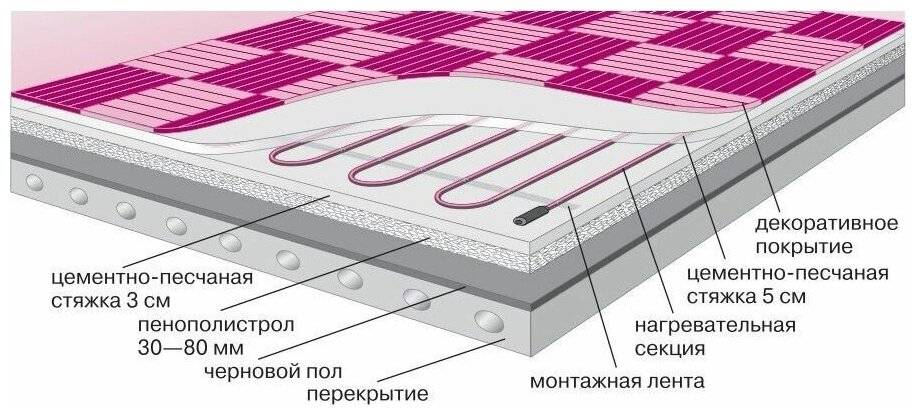 Какой теплый пол лучше, с нагревательным матом или кабелем.