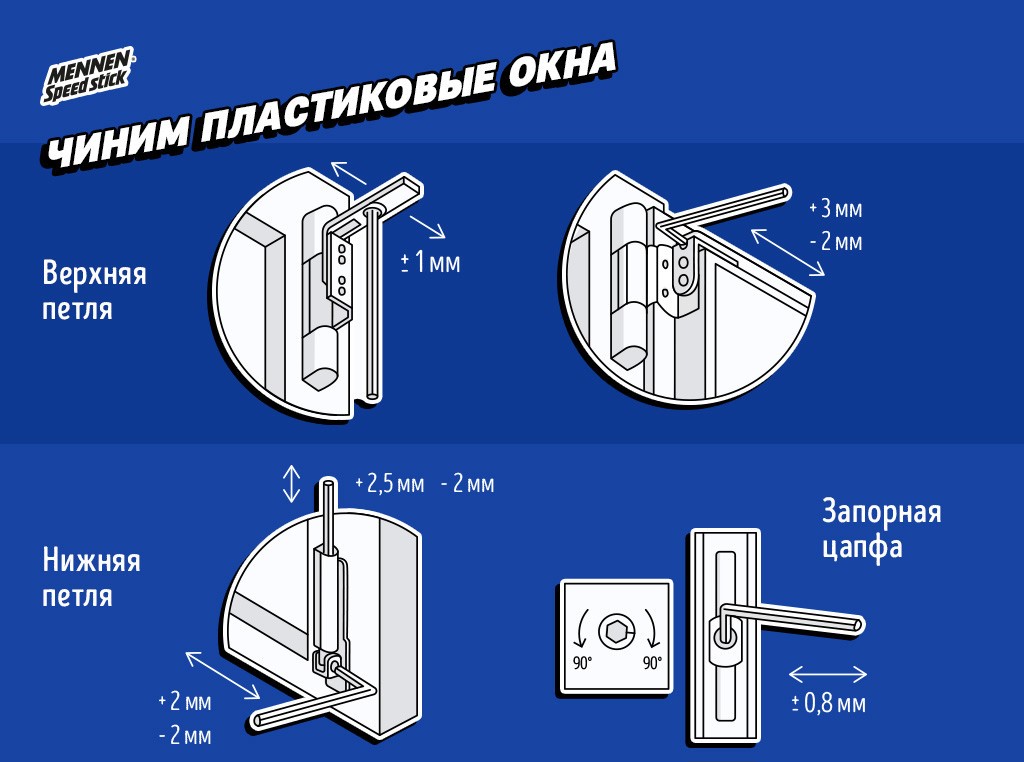 Как отрегулировать пластиковую балконную дверь: основные рекомендации