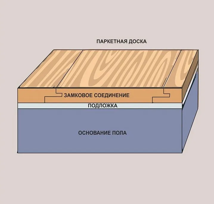 Слой паркета
