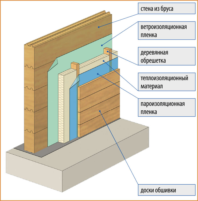 Как сделать утепление пенофлексом стен снаружи и внутри частного дома: советы - Обзор