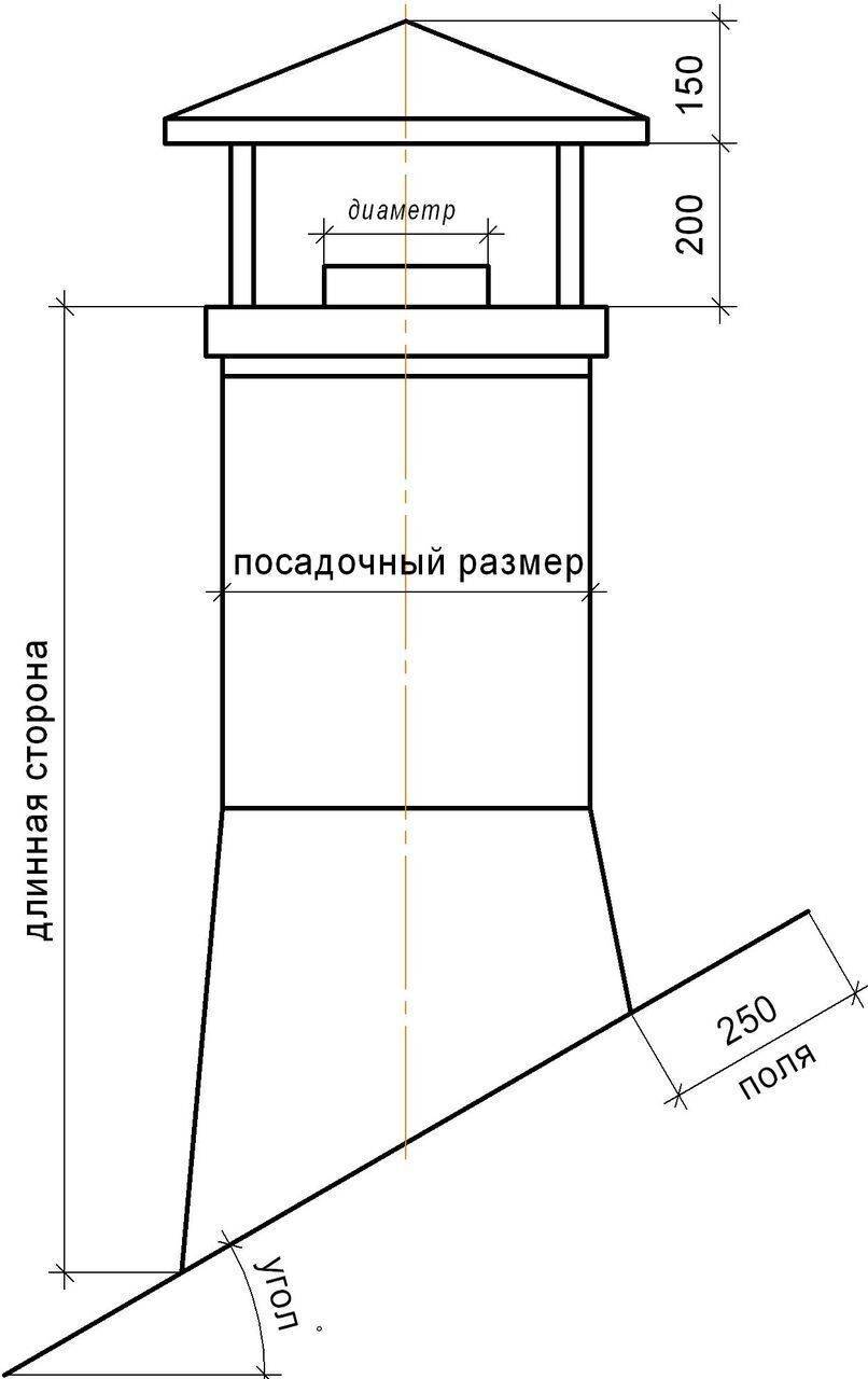 Дефлектор на дымоход своими руками: чертежи и инструкция по монтажу