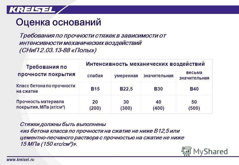 Коммерческое предложение по полусухой стяжке пола образец