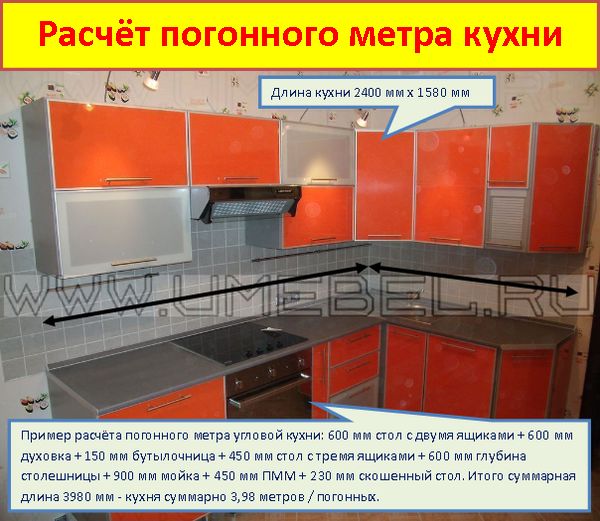 Как правильно рассчитать погонный метр | пост-ремонт