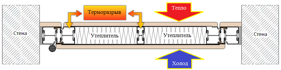 Финские Двери Входные С Терморазрывом Купить