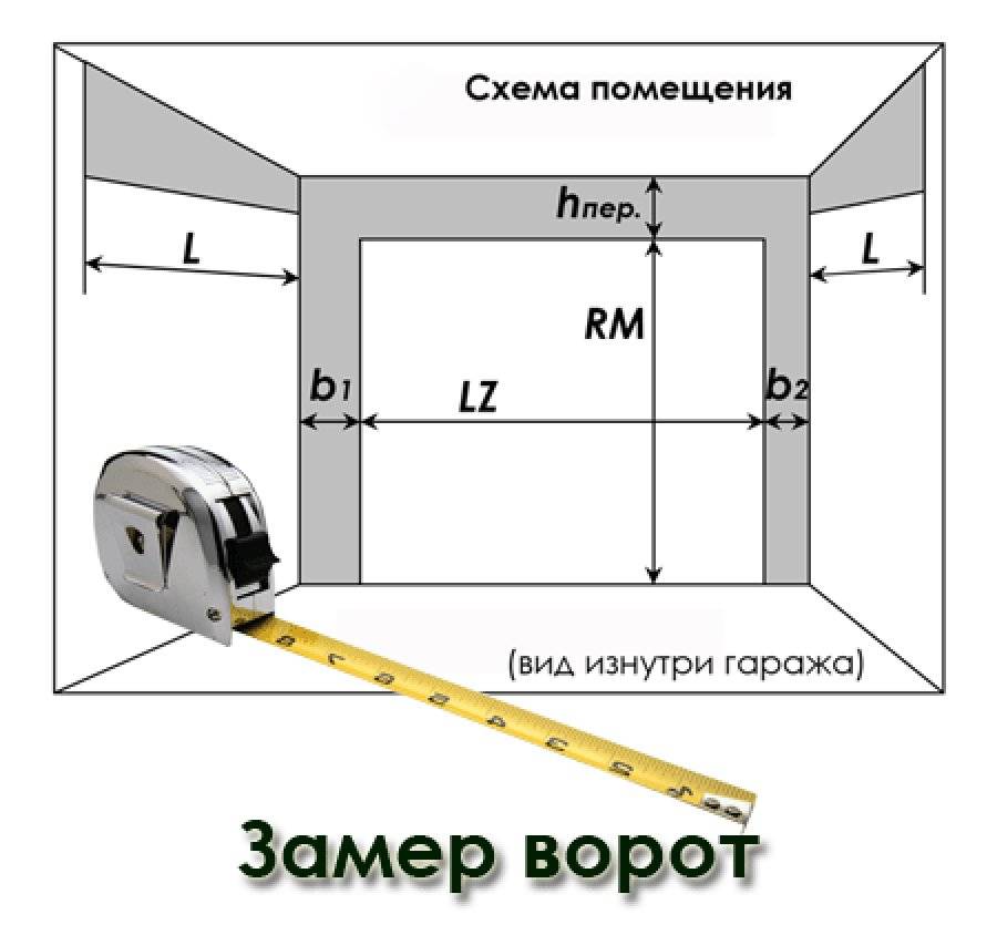 Размеры гаражных ворот для легкового автомобиля