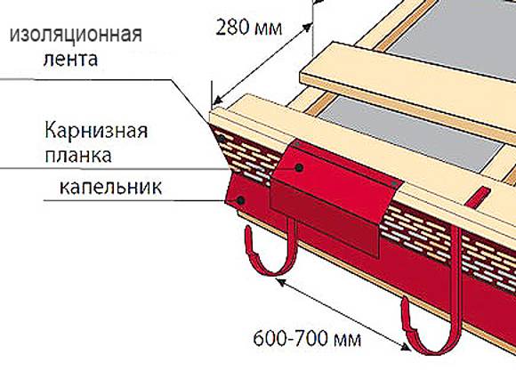 Капельник Для Крыши Цена