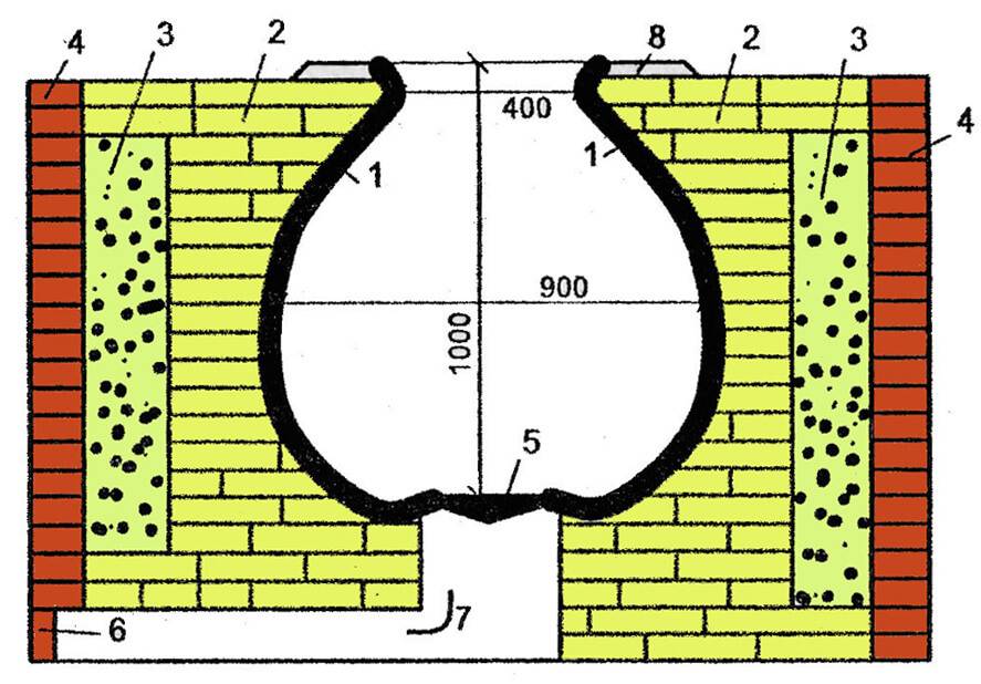 Тандыр из бочки 200 литров и кирпича своими руками чертежи и размеры