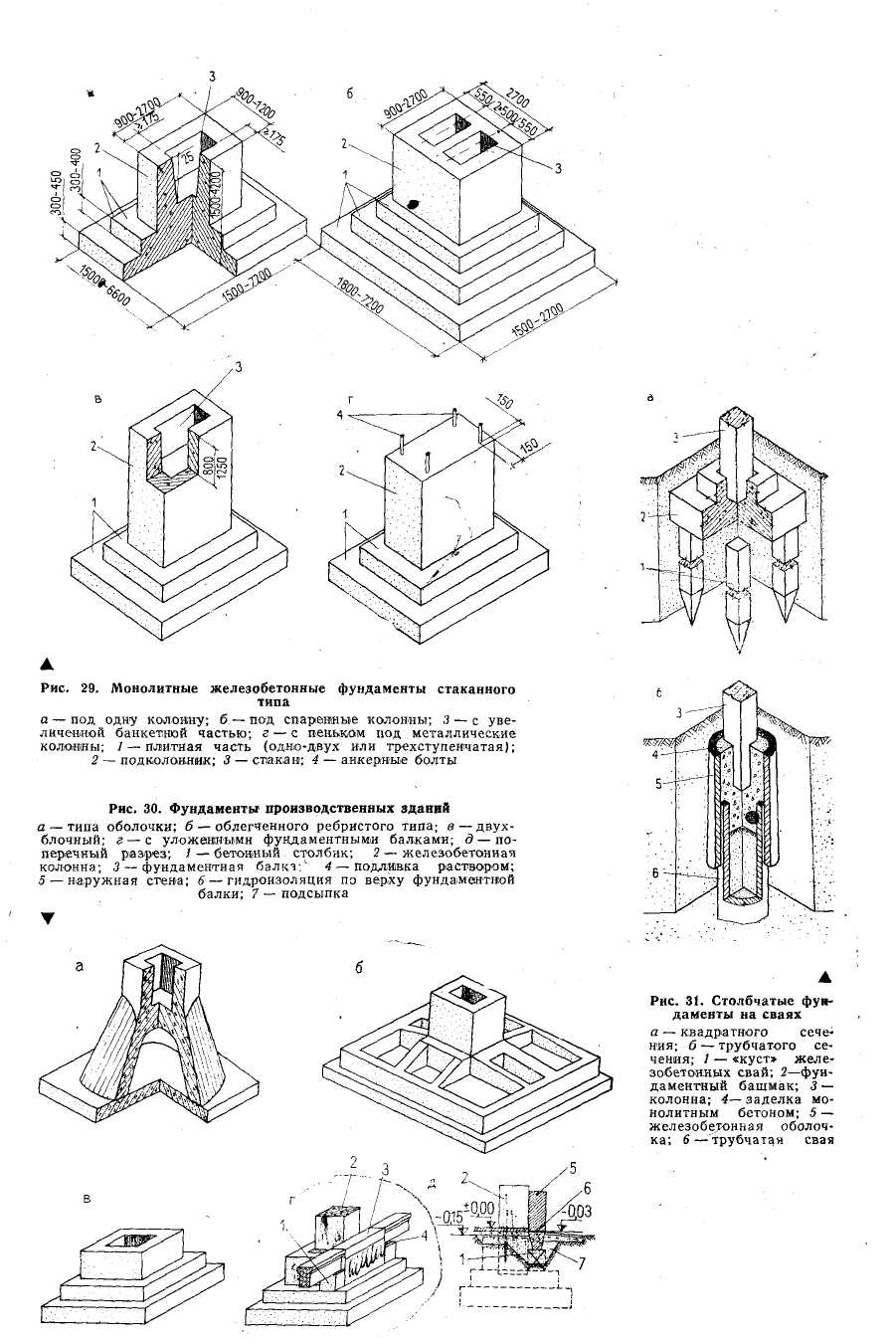 Фундамент стаканного типа
