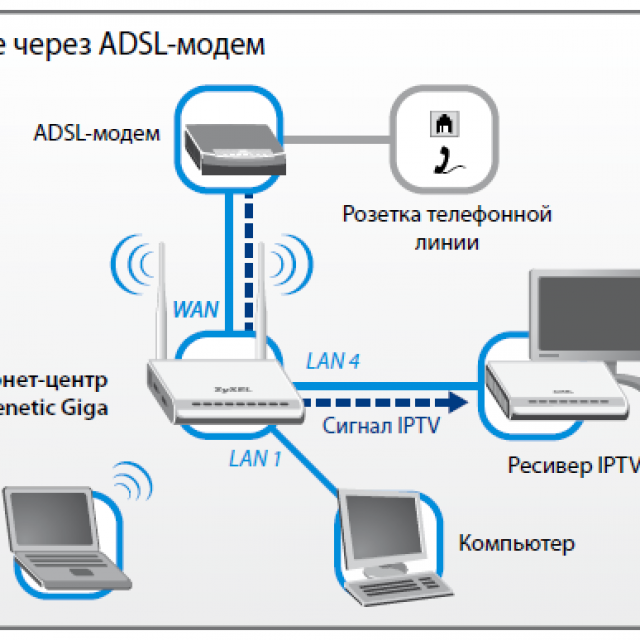 Как подключить интернет без домашнего телефона? 3 простых способа
