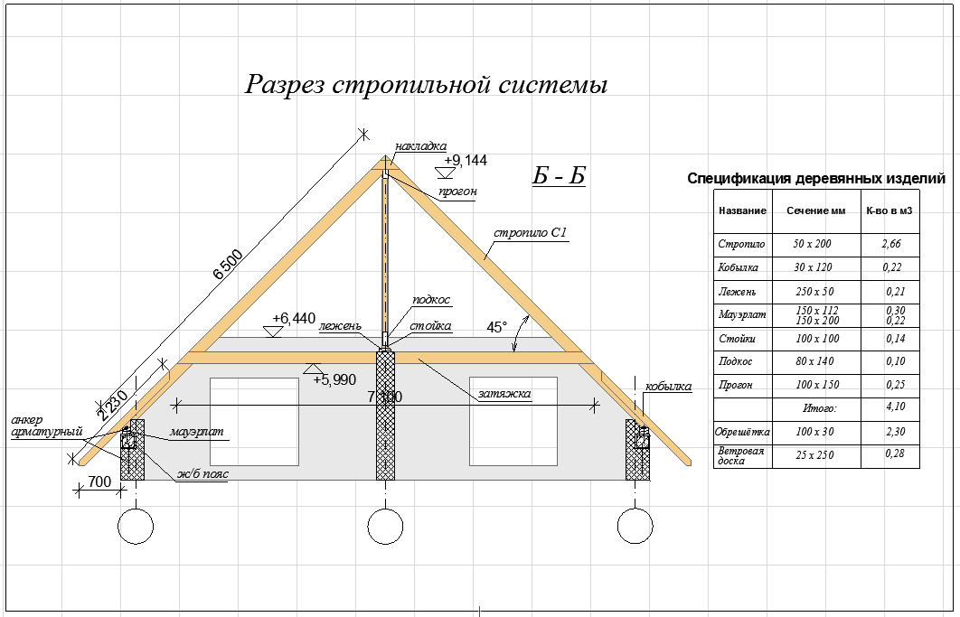 Двухскатная крыша своими руками: чертежи и фото, пошаговая инструкция