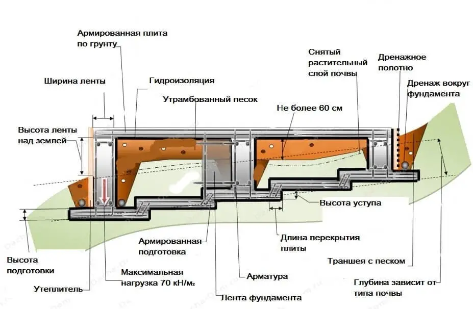 Как построить каркасный гараж для автомобиля своими силами