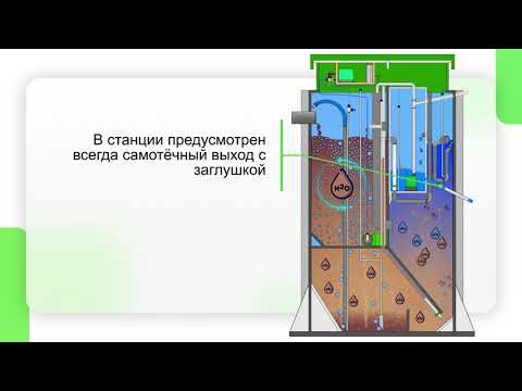 Септик евробион: принцип работы юбаса, отзывы по обслуживанию, нового поколения