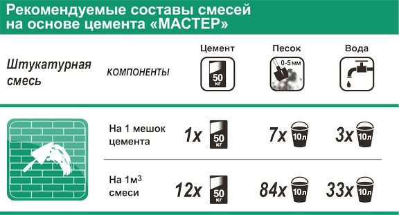 Цемент м500 как разводить пропорции